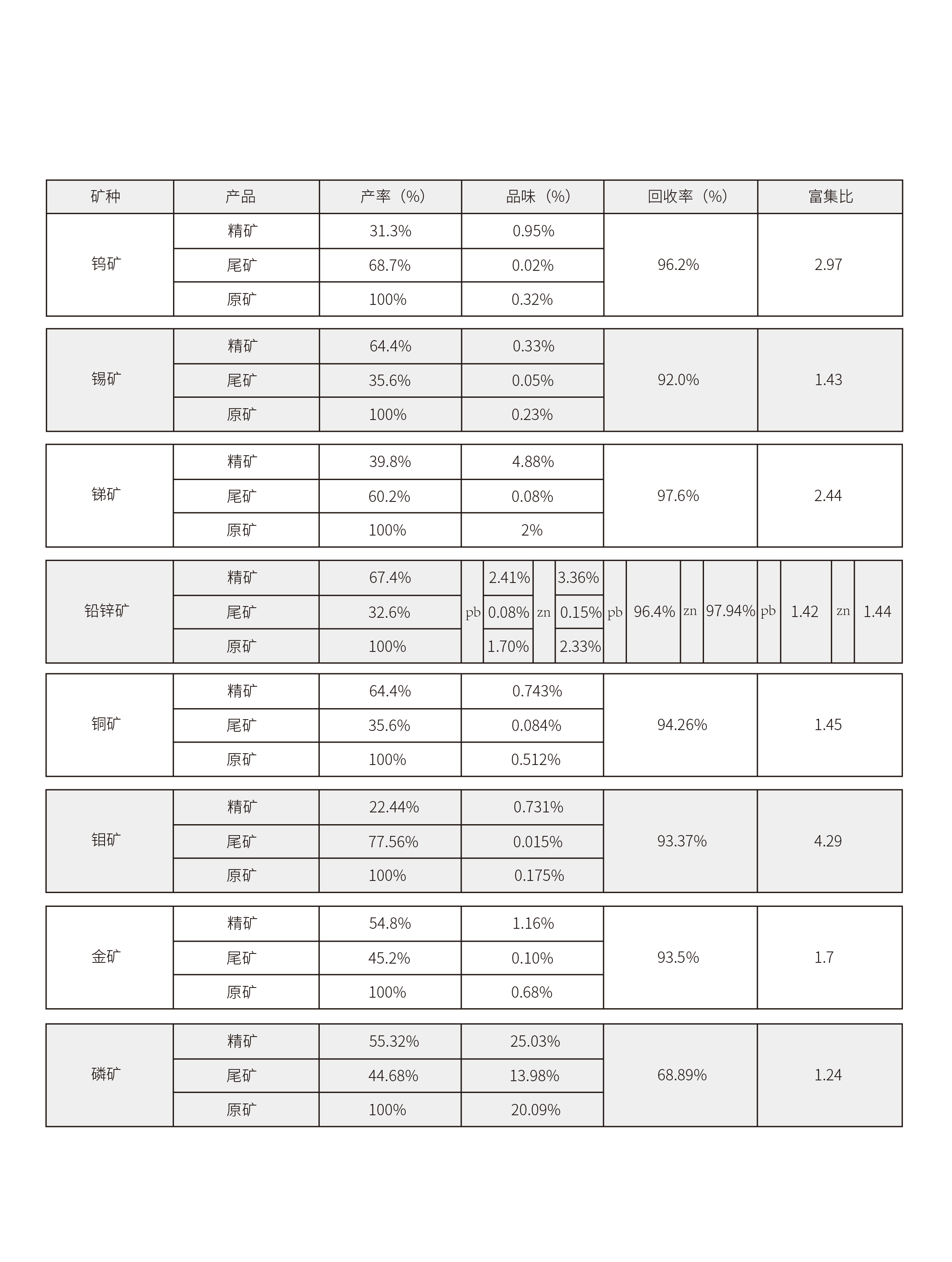 智能干選機樣本（礦山）1030-6.png